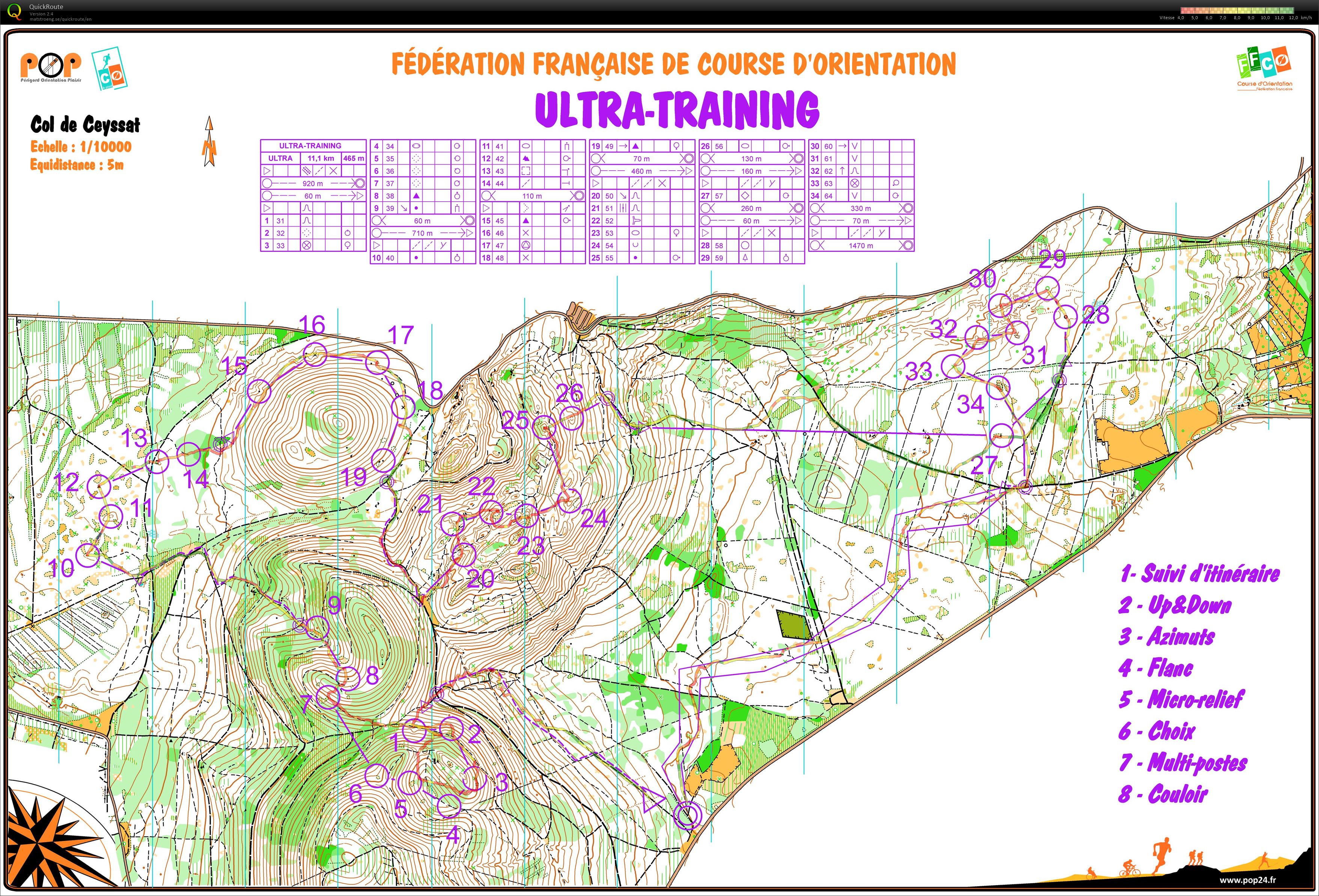 ULTRA-Training (18/07/2021)